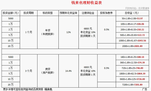 为什么工薪家庭偏爱P2P理财？百度理财、钱来也、小赢理财