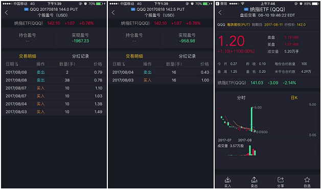 老虎证券社区热帖：弄明白这些 美股大跌也能赚钱