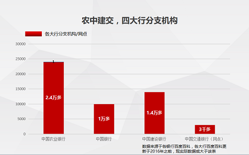 震惊！百万机具大军加载人工智能，首先冲击存取款！