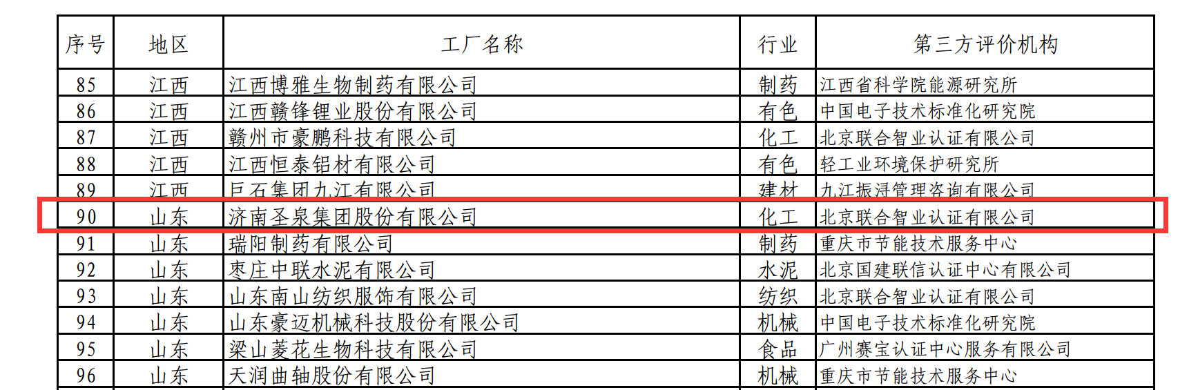 圣泉集团入选第一批国家级绿色工厂