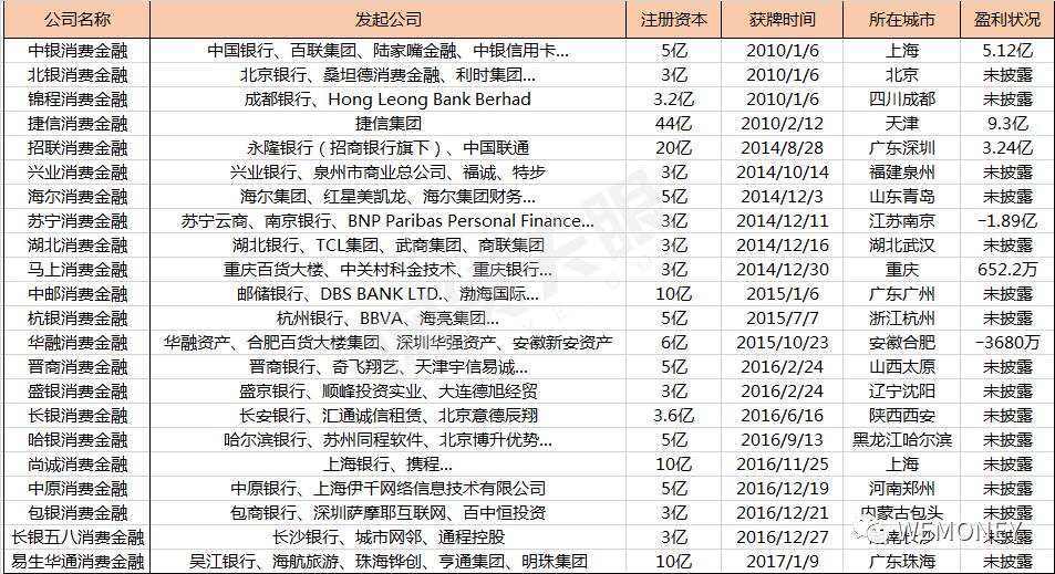 助学宝：苹果返校季来临，谨慎选择靠谱校园贷 