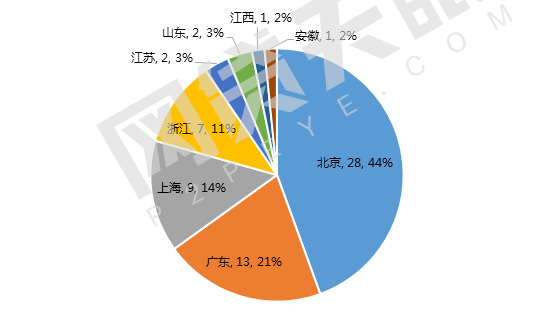 网贷天眼独家:2016年互金财报分析：盈利企业增多，行业总体利好 