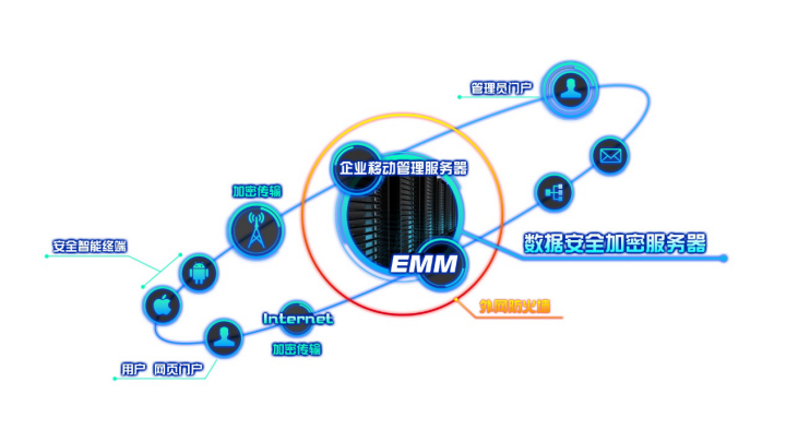 瓦戈科技为企业安全通讯保驾护航