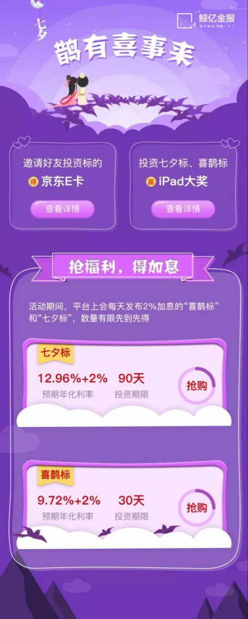 鲸亿金服信心入市！七夕ipad大奖欢送不停