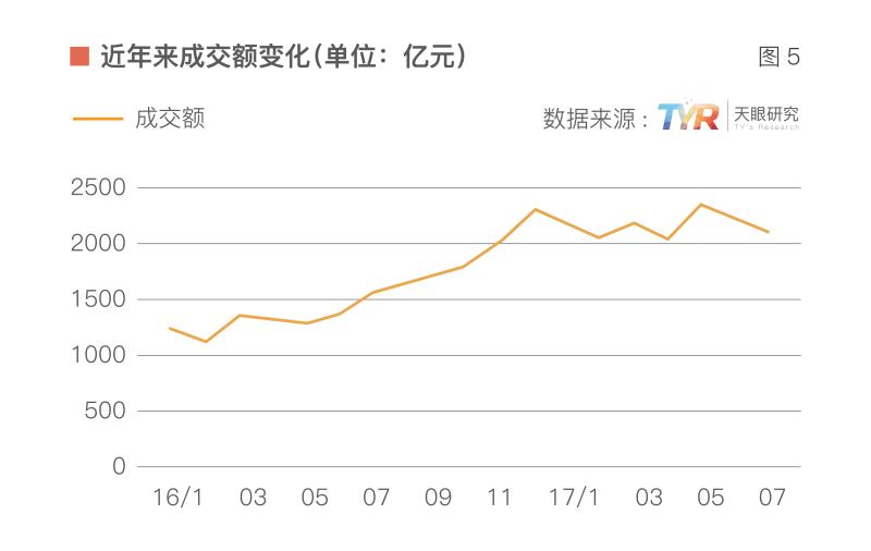 数说网贷整改一周年: 行业淘汰率将达90%6