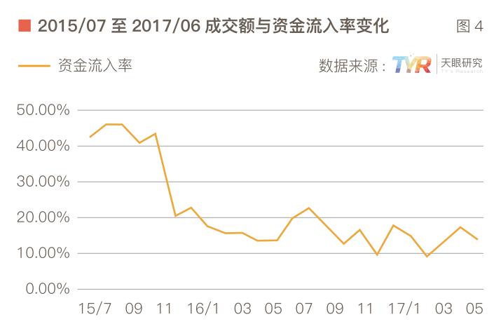 数说网贷整改一周年: 行业淘汰率将达90%5