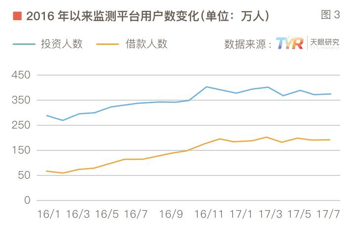 数说网贷整改一周年: 行业淘汰率将达90%4