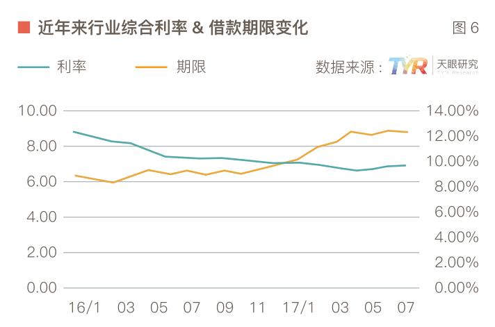 数说网贷整改一周年: 行业淘汰率将达90%7