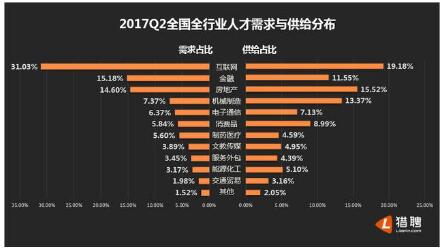 金融科技人才争夺加剧 凡普金科发力教育布局