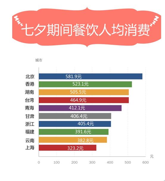 随手记联合艺龙旅行发布七夕消费大数据报告