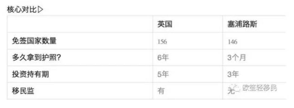 欧笙移民：200万英镑英国和200万欧元塞浦路斯，你选谁？