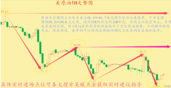 吴曦点金：黄金走势期货非农原油投资建议完美解套手法