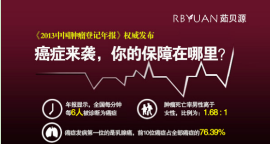 得了乳腺炎怎么治 乳腺炎最佳治疗方法最新报道