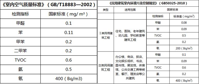正规除甲醛公司检测治理流程，对行业猫腻零容忍