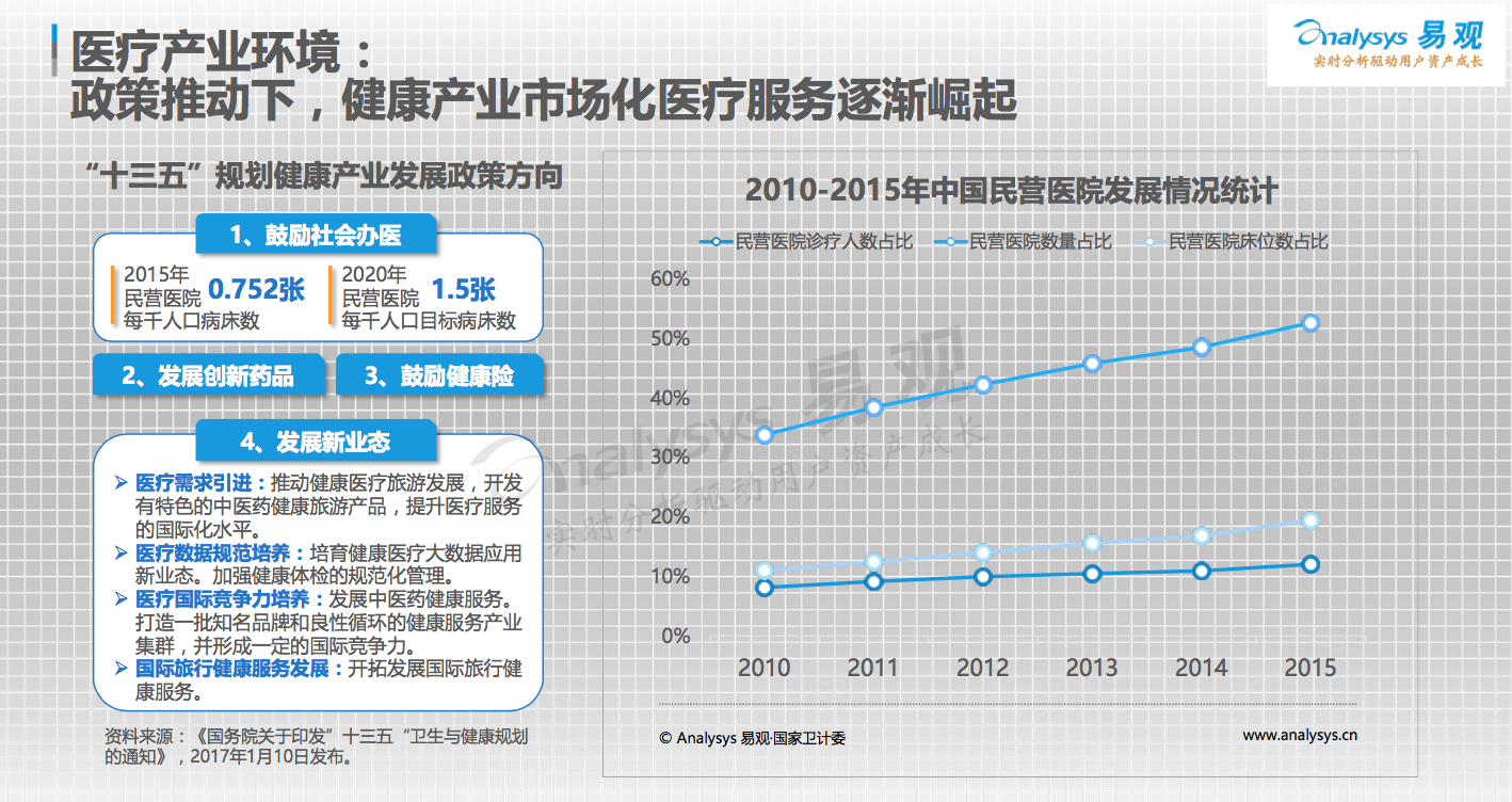 深耕海外医疗市场，春雨国际打通线上线下拓展渠道瓶颈