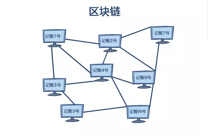 汇福集团图解带你聊聊比特币区块链和ico
