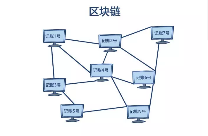 比特币工作机制