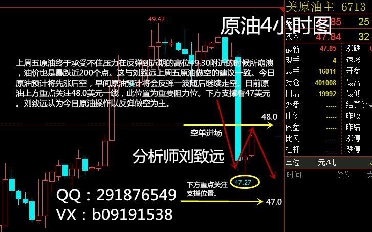 期货原油黄金先后暴跌9.11操作建议多单解套策略