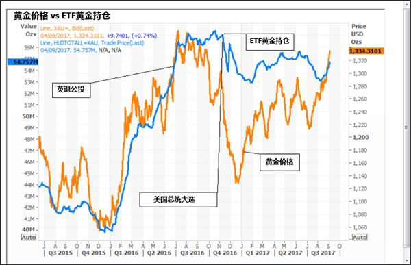星河金业 平台分析