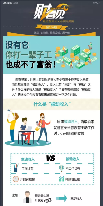 广州澳星移民：你说没有它不能成富翁，我说“用尽它”才是无价之宝！