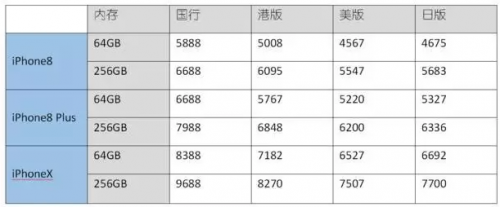 iPhone 8正式发布！众金在线教您白赚苹果8！