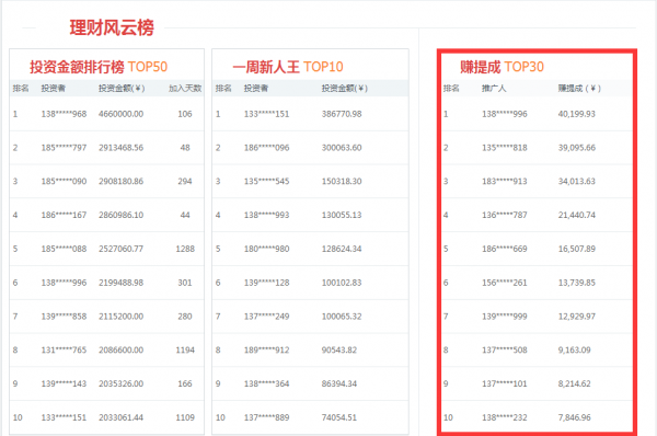 一起理财：不投资不打工！！！月薪轻松过万！！！