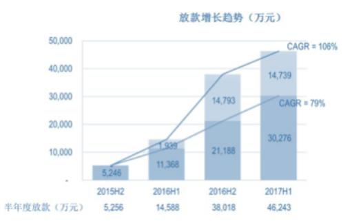 东易日盛投资战略清晰，完善投后体系助力业绩持续增长