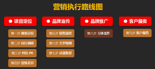 曾亮亮揽客魔联创人：学习5天，只发朋友圈，7天收入8400元?