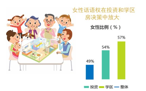 这份房产白皮书，颠覆你对买房的认知！