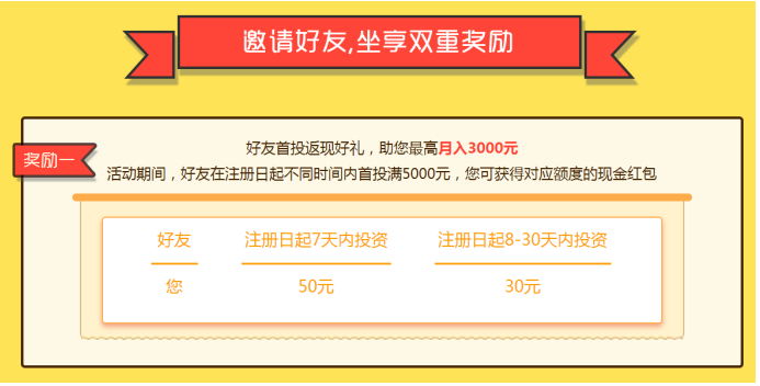 这样投资，让收益翻不止一倍