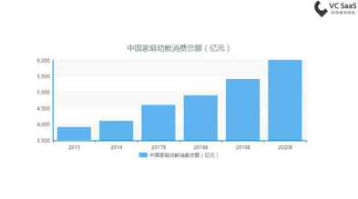 早教加盟：火爆前景下如何选择品牌