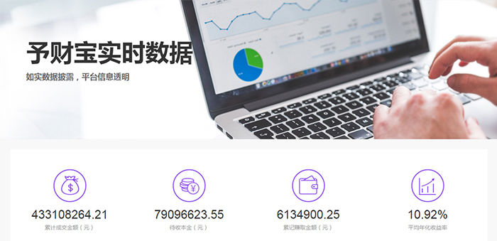 超越所想 予财宝官网4.0智能升级上线