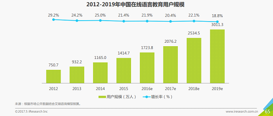 51Talk开创共享经济虚拟品先河 成为首家虚拟品社交电商