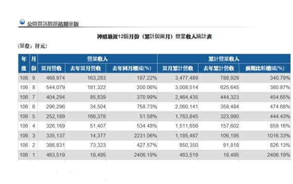 后苹果时代 神盾全面进军大陆市场争抢多家订单