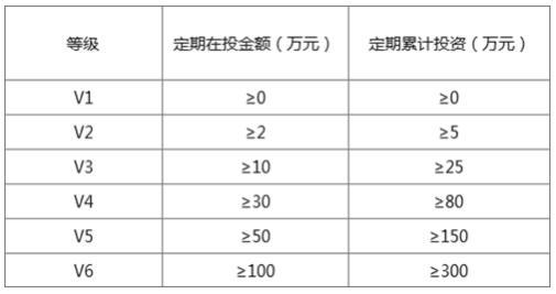 抢在iphone X前的惊喜！人人爱家金融APP4.0版本原来如此强大
