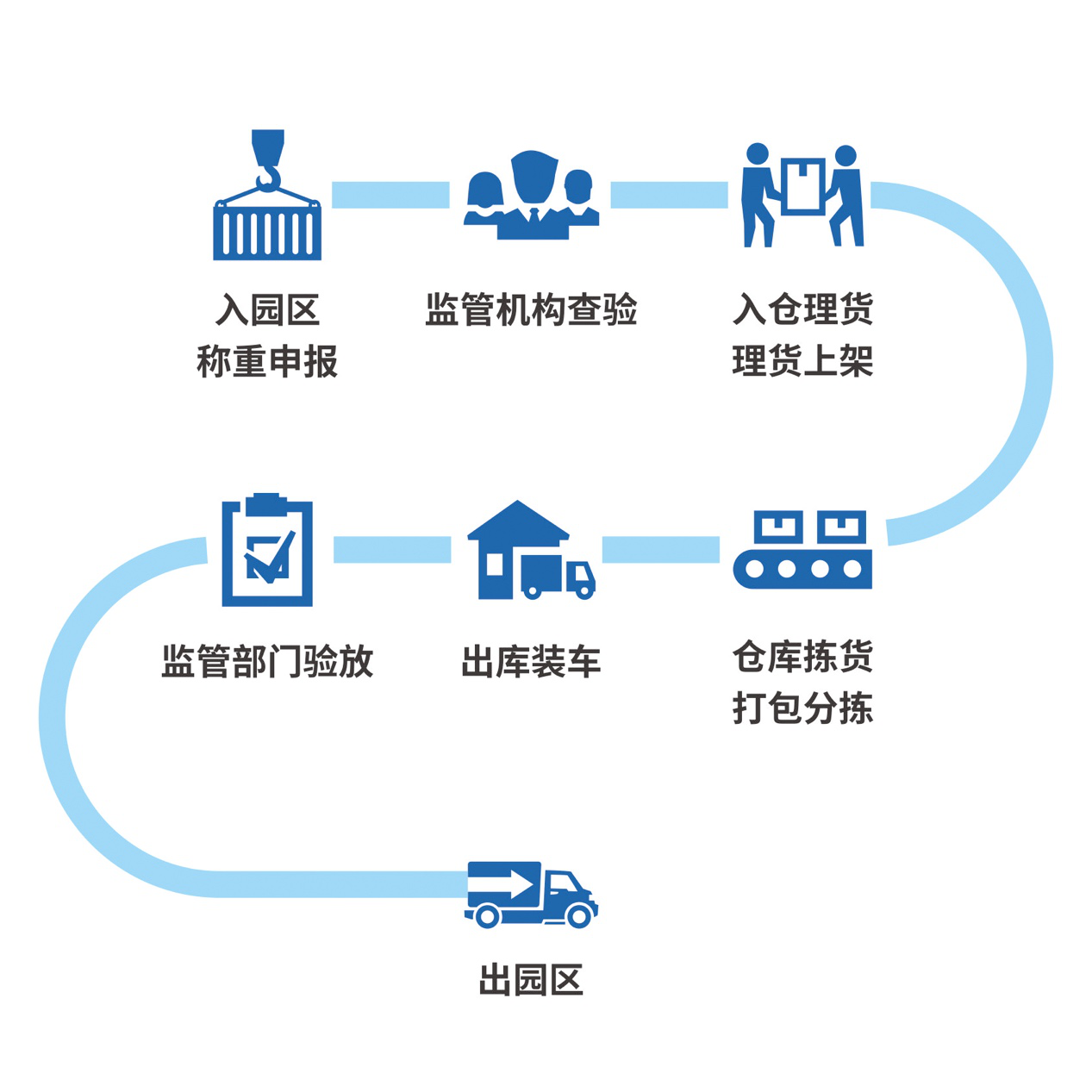 上海外语频道大型外宣纪录片专访海豚供应链 节目曾获第68届艾美奖