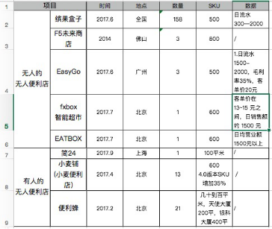 第十九届中国零售业博览会来袭，无人店缺的“温度”才是零售真未来