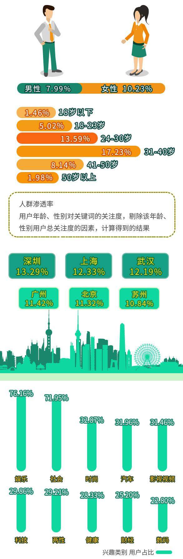 “全国剁手党消费者观察报告”看你是否是合格的剁手党