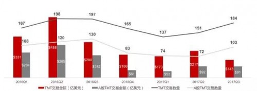 并购市场三季报：行业整合交易爆发，巨头海外布局延续 | 华兴报告