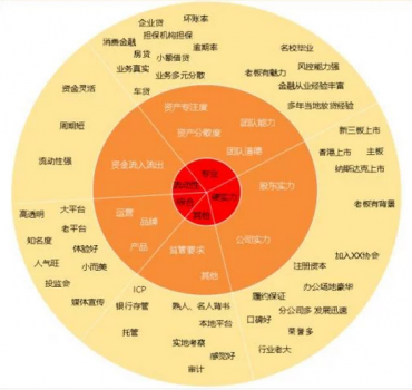 石投金融教你如何资金安全最大化
