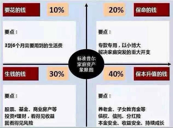 P2P理财无忧车贷：这些理财小知识你知道吗