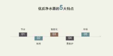 净水器使用雷区几多伤 选质量品牌净水器哪个牌子好