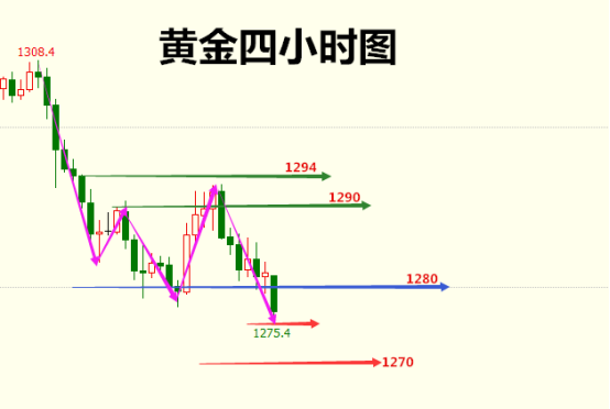 陈云点金：10.23早评期货黄金原油操作建议及走势分析