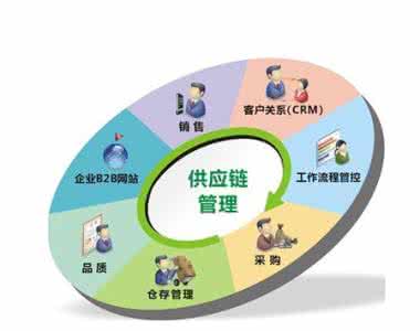 信息技术的任务是面向整个供应链体系建立相关支持平台,为业务衔接和