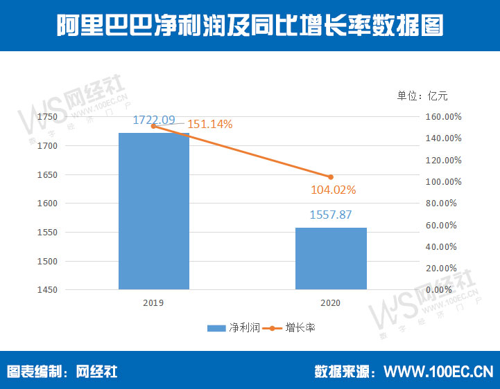 阿里巴巴净利润.jpg