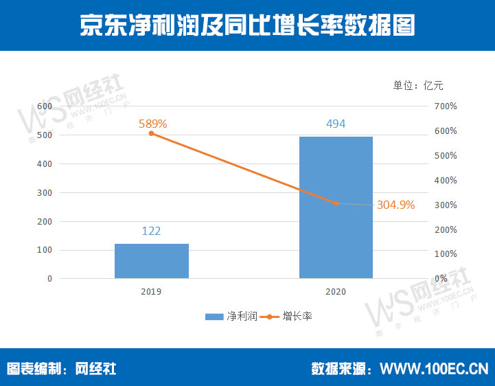 京东净利润 新的.jpg