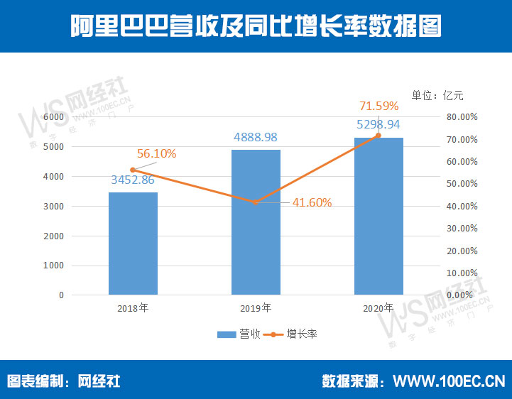 阿里巴巴营收.jpg