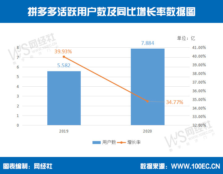 拼多多活跃用户数.jpg